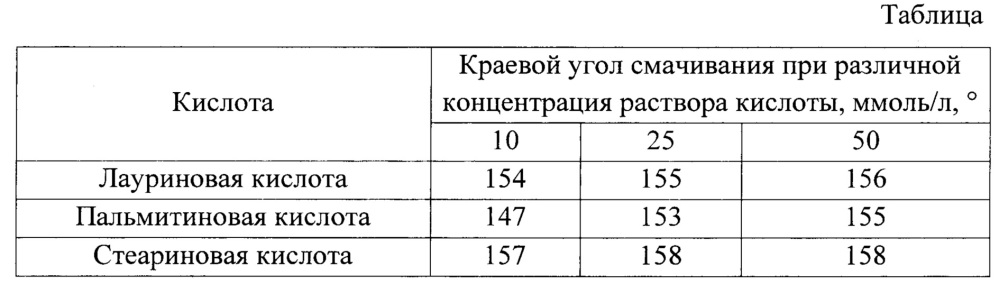 Способ получения полимерного покрытия на поверхности хлопчатобумажной ткани (патент 2615698)