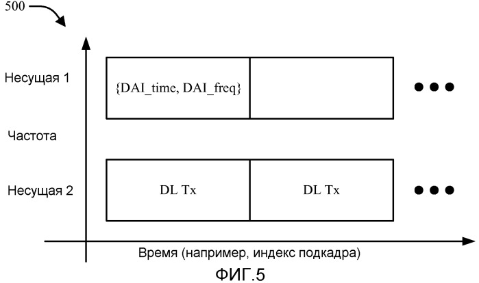 Компоновка указателя назначения нисходящей линии связи для беспроводной связи на множестве несущих (патент 2504092)