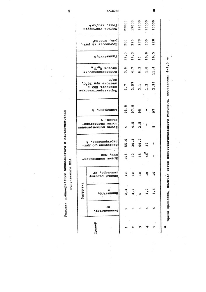 Способ получения поливинилацетата (патент 654626)