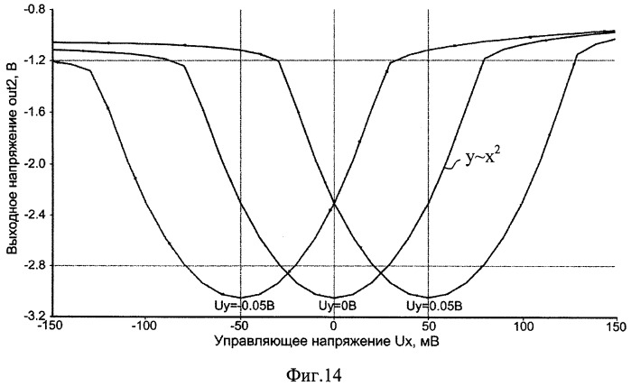 Аналоговый квадратор напряжения (патент 2390841)