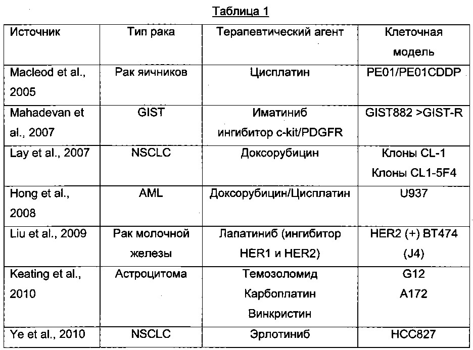 Антиген-связывающий белок и его применение в качестве продукта для адресной доставки при лечении рака (патент 2650771)