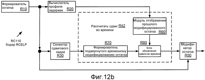 Кодирование сигнала с использованием кодирования с регуляризацией основных тонов и без регуляризации основных тонов (патент 2470384)