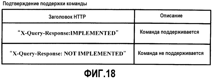 Аудио/видеоустройство, устройство и способ для управления аудио/видеоустройством (патент 2319309)