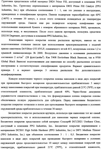 Способ получения водной дисперсии, водная дисперсия микрочастиц, включающих фазу наночастиц, и содержащие их композиции для нанесения покрытий (патент 2337110)