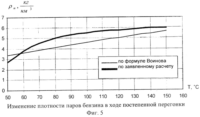 Способ определения фракционного состава жидких нефтепродуктов посредством экспресс-перегонки (варианты) и устройство для его осуществления (патент 2273845)