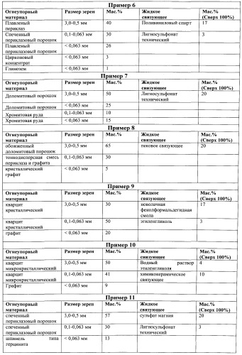 Способ трехмерной печати огнеупорных изделий (патент 2535704)