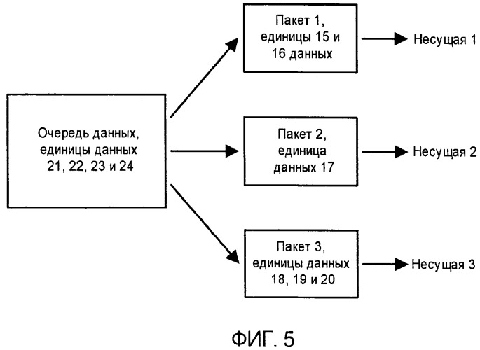 Пакетная передача через несколько линий связи в системе беспроводной связи (патент 2475972)