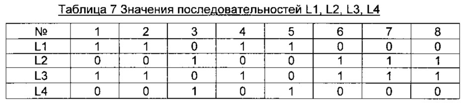 Оптическое устройство для определения расстояний до объекта (патент 2626973)