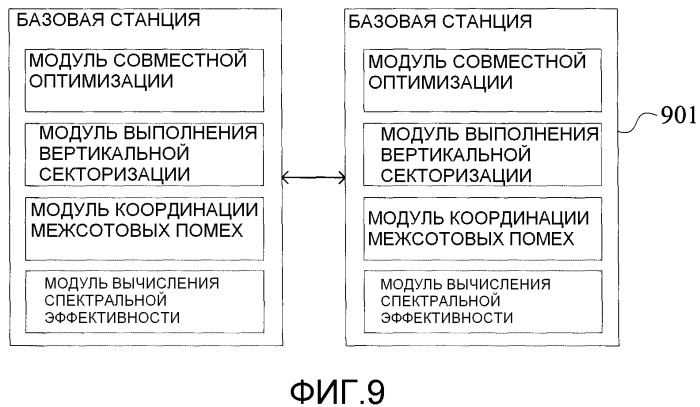 Способ и устройство самооптимизации производительности и покрытия в мобильной сети (патент 2559202)