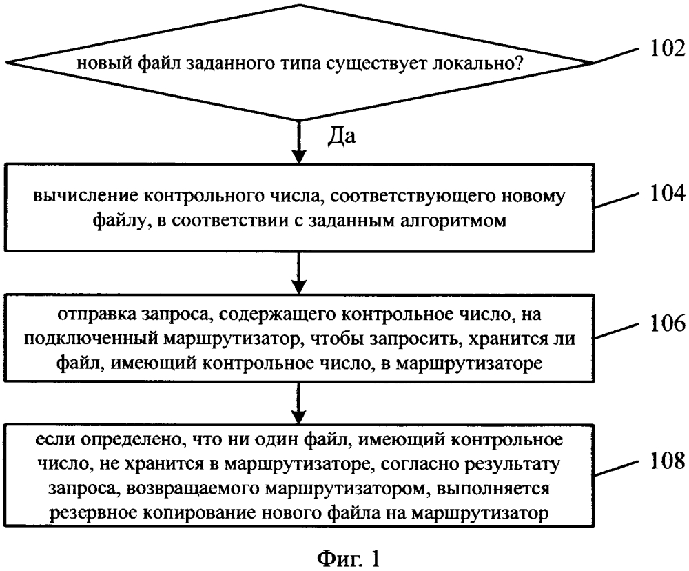 Способ и устройство для резервного копирования данных и электронное устройство (патент 2629434)