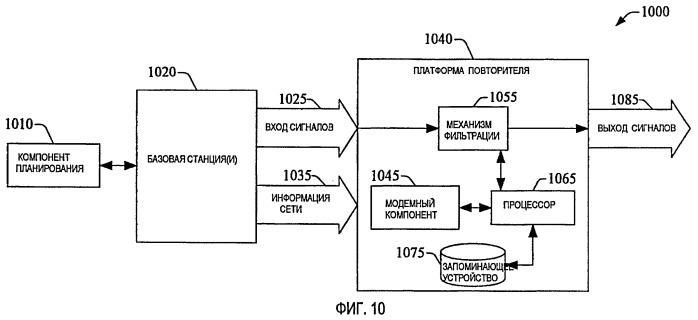 Конфигурирование повторителя (патент 2420886)