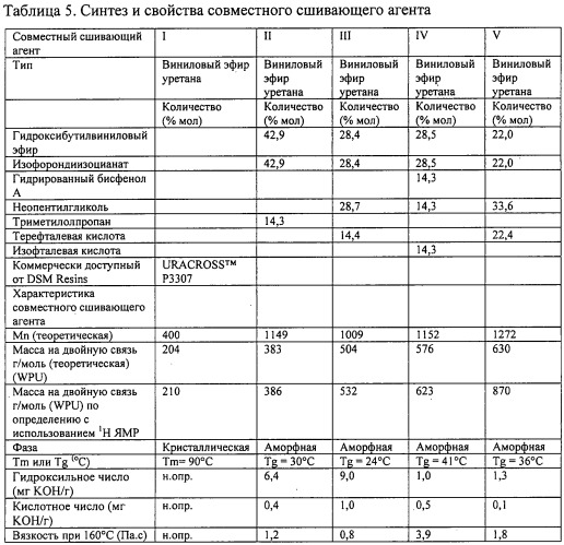 Композиция термоотверждаемого порошкового покрытия (патент 2522644)