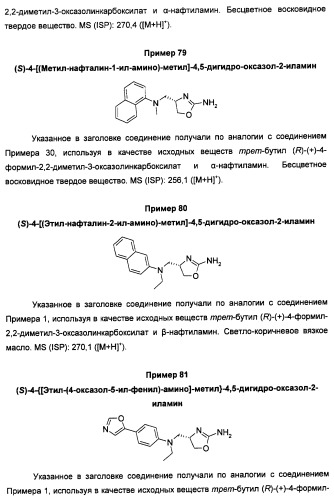 Новые 2-аминооксазолины в качестве лигандов taar1 (патент 2460725)