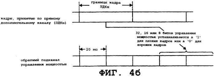 Способ и устройство управления мощностью множества каналов в беспроводной системе связи (патент 2267222)