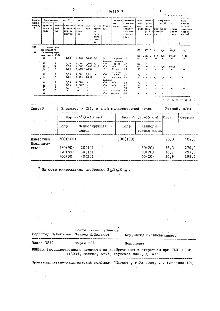 Способ мелиорации песчаных и супесчаных почв (патент 1611917)