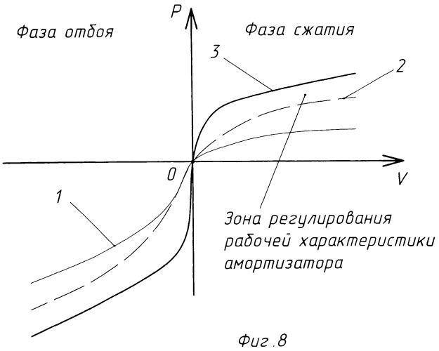 Адаптивный амортизатор подвески транспортного средства (патент 2469225)