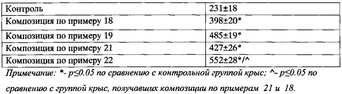 Средство для лечения повреждений наружных тканей организма (варианты) и способ его получения (патент 2578969)