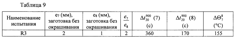 Способ получения закаленных в прессе стальных деталей с покрытием с высокой производительностью (патент 2641279)