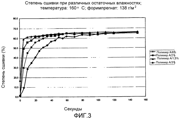 Форимпрегнат, способ его получения, декоративная бумага (патент 2265624)