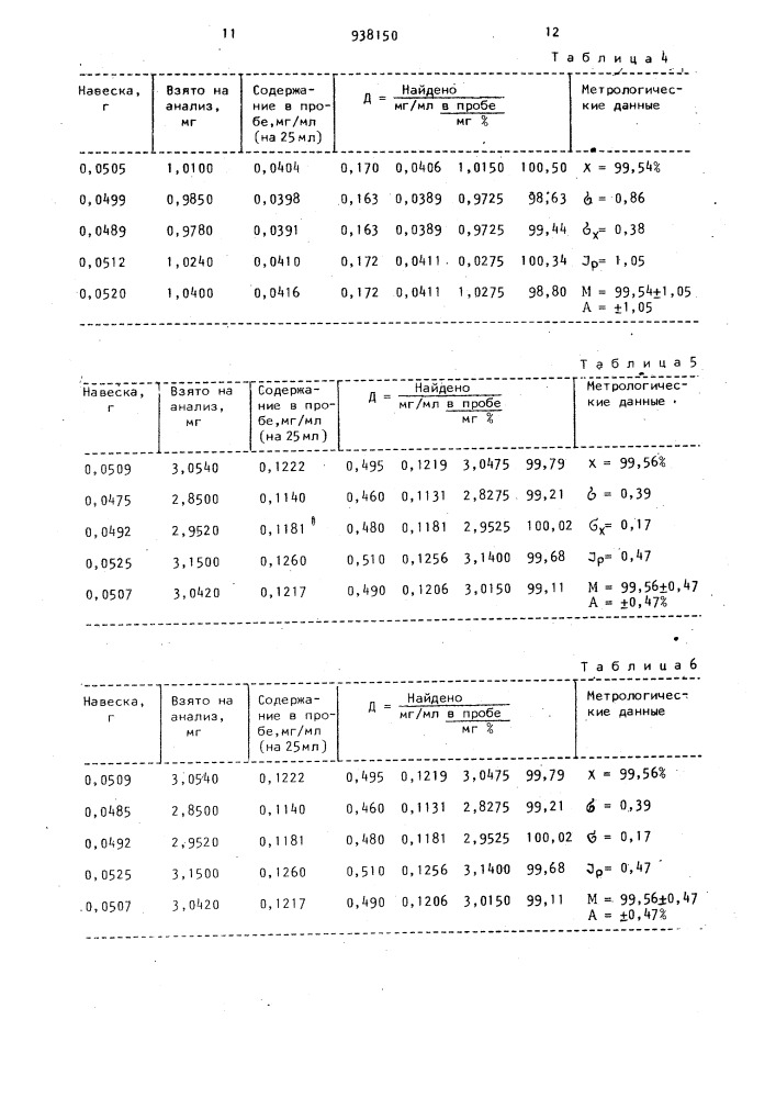 Способ определения кватерона в фармацевтических препаратах (патент 938150)