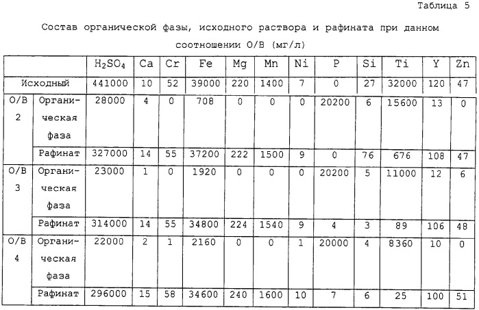 Получение диоксида титана (патент 2315818)