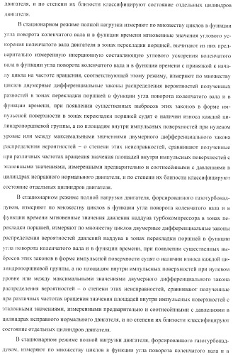 Способ определения технического состояния двигателей внутреннего сгорания и экспертная система для его осуществления (патент 2428672)