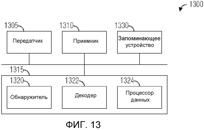 Система и способ для адаптации кодовой скорости (патент 2550538)