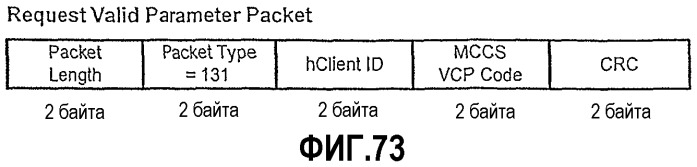 Интерфейс с высокой скоростью передачи данных (патент 2331160)