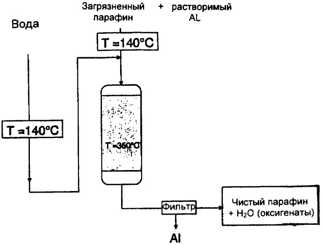 Способ обработки углеводородов, полученных методом фишера-тропша (патент 2383581)