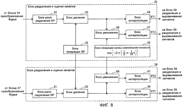Устройство передачи, устройство приема и способ передачи в режиме ofdm (патент 2479132)