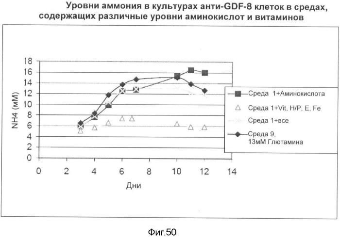 Получение рекомбинантного белка pфно-lg (патент 2458988)