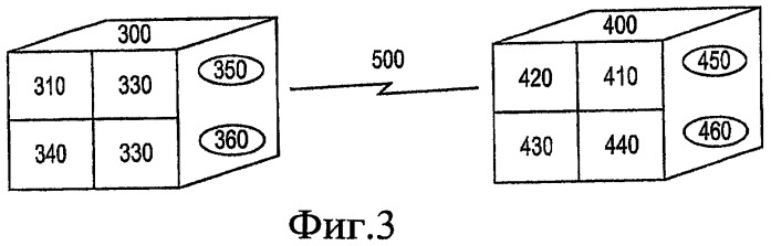 Обработка отчета об отправке в протоколе инициирования сеансов передачи коротких сообщений (патент 2424635)