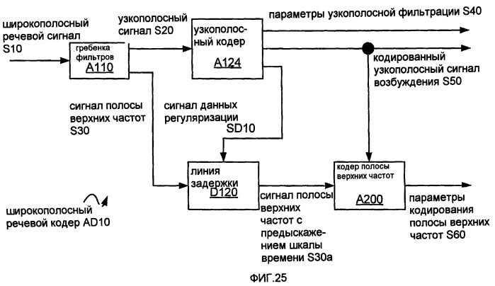 Системы, способы и устройства для устраняющей разреженность фильтрации (патент 2413191)