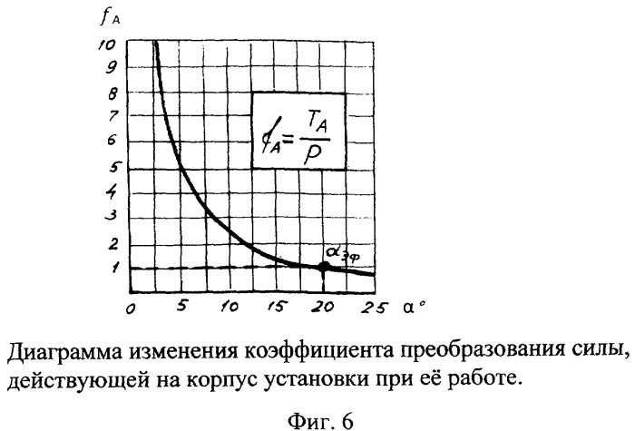 Способ преобразования кинетической энергии вращающегося вала установки в поступательное движение ее корпуса и устройство для осуществления способа (патент 2408808)
