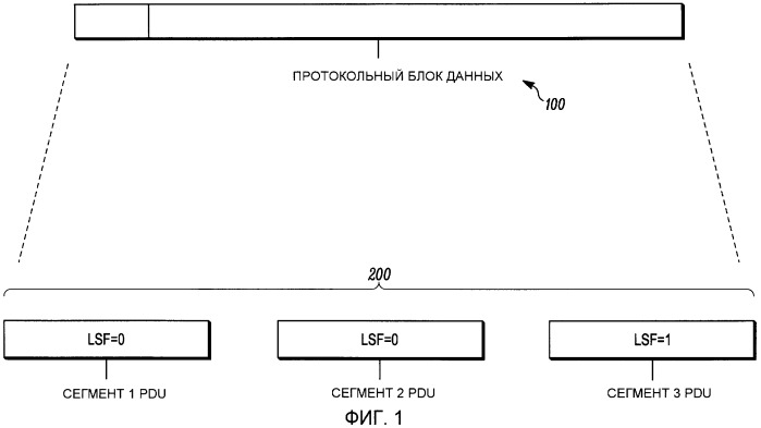 Инициирование сообщения статуса в беспроводной системе связи (патент 2460214)