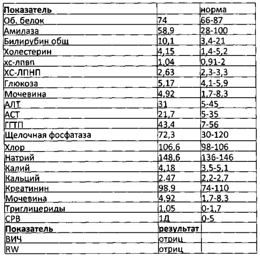 Способ оценки эффективности лечения синдрома раздраженного кишечника с диареей (патент 2570767)