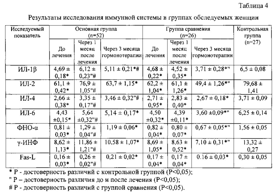 Способ комплексного консервативного лечения миомы матки (патент 2632105)