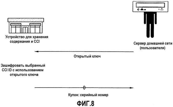 Способ и устройство для копирования av-потока (патент 2313137)