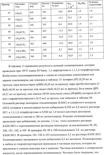 Способы полимеризации (патент 2362786)