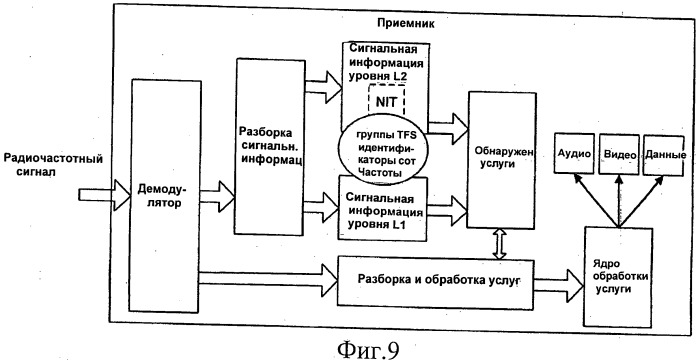 Отображение сетевой информации между канальным и физическим уровнем (патент 2486678)