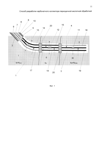 Способ разработки карбонатного коллектора периодичной кислотной обработки (патент 2592931)