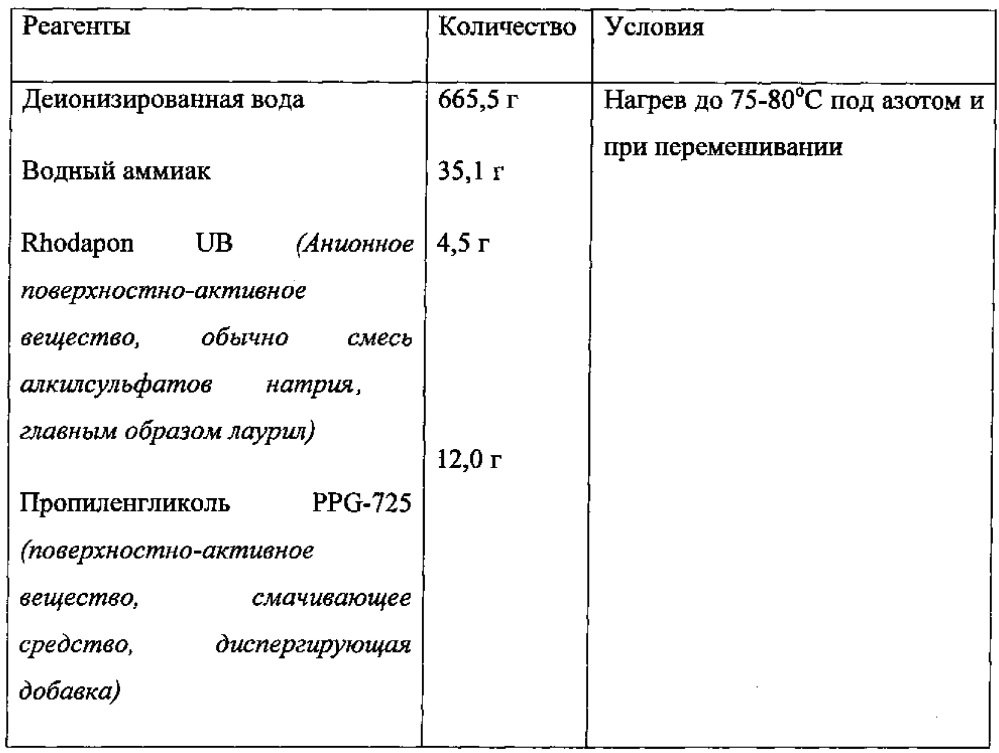 Привитая полимерная добавка для диспергирования пигмента и краска, в которой она используется, с улучшенной укрывистостью (патент 2615629)