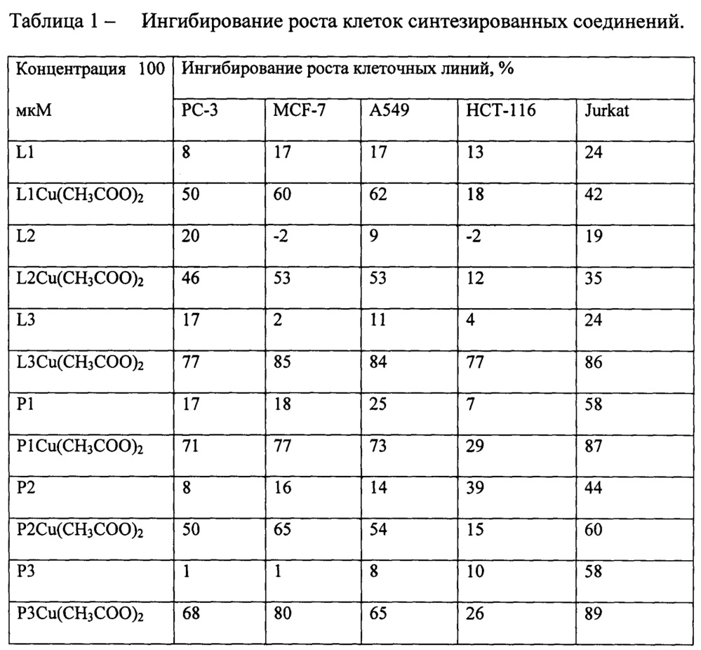 Пиридинилметиленамино-бензо-18-крауны-6 и их медные комплексы (патент 2655166)