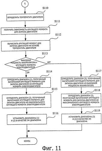 Устройство управления выходной мощностью (патент 2519018)