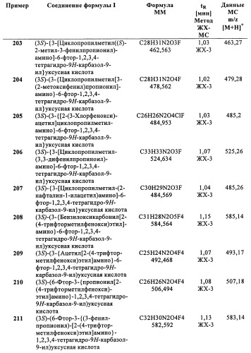 Производные (3-амино-1,2,3,4-тетрагидро-9н-карбазол-9-ил)уксусной кислоты (патент 2448092)