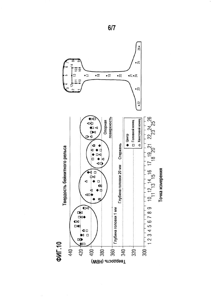 Способ и система для термической обработки рельсов (патент 2637197)
