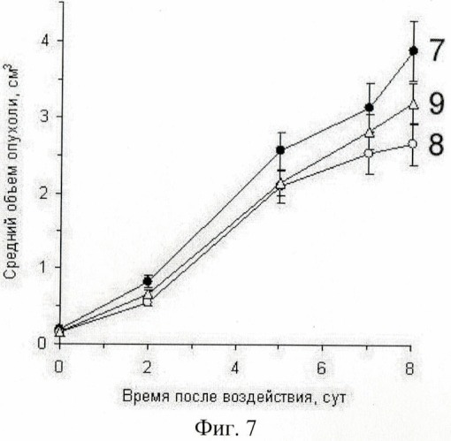 Способ лечения онкологических заболеваний (патент 2387456)