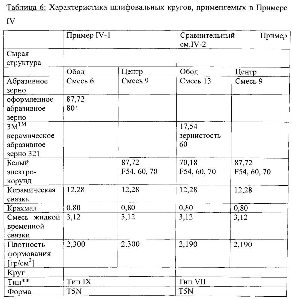 Склеенное абразивное изделие (патент 2600464)