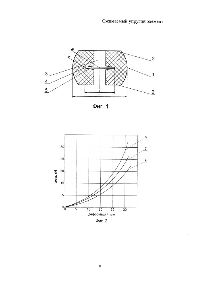 Сжимаемый упругий элемент (патент 2651789)