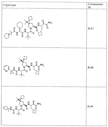 Ингибиторы hcv/вич и их применение (патент 2448976)